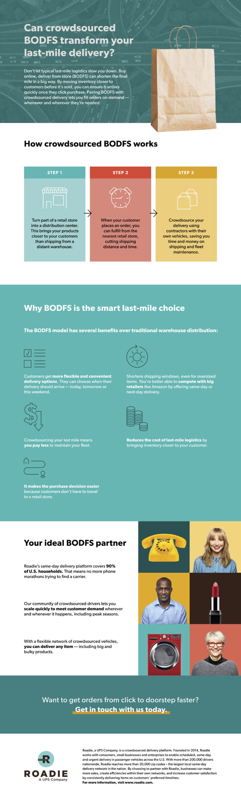 How crowdsourced BODFS works