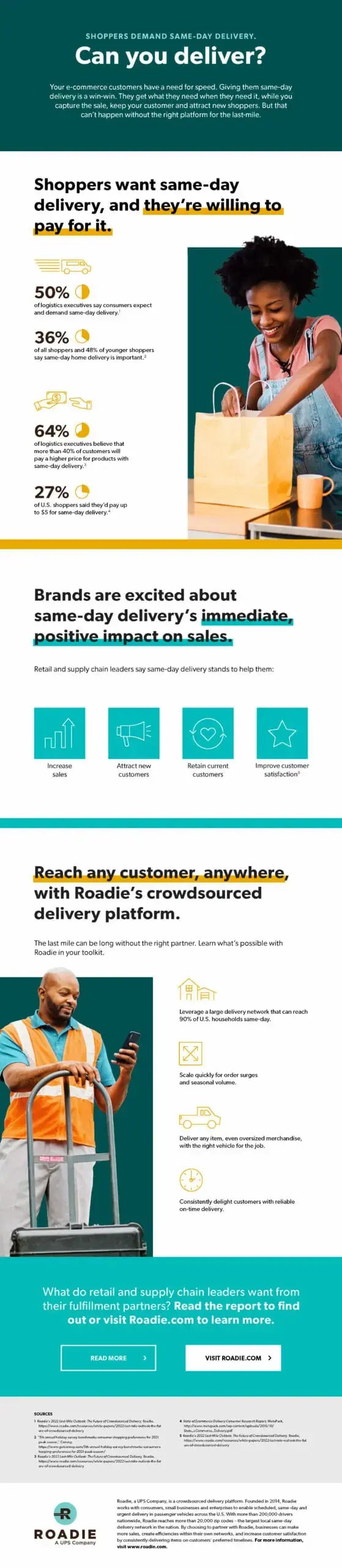 shoppers demand same-day delivery. can you deliver?