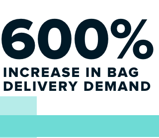 Delivery Demand