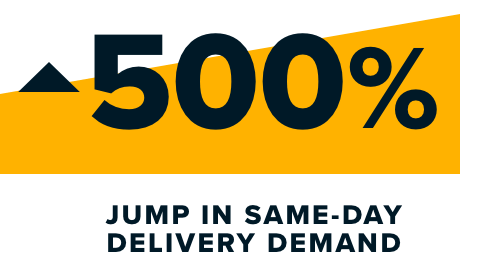Same Day Demand